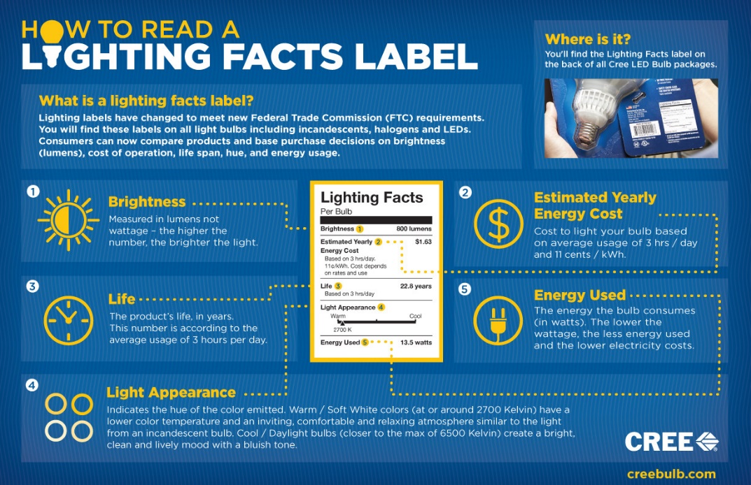 light bulb label info
