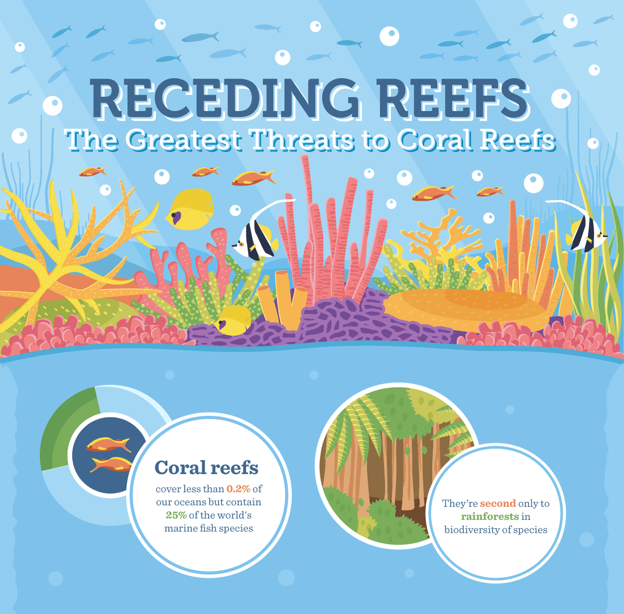 Receding Reefs: Understanding and Protecting our Coral Ecosystems ...